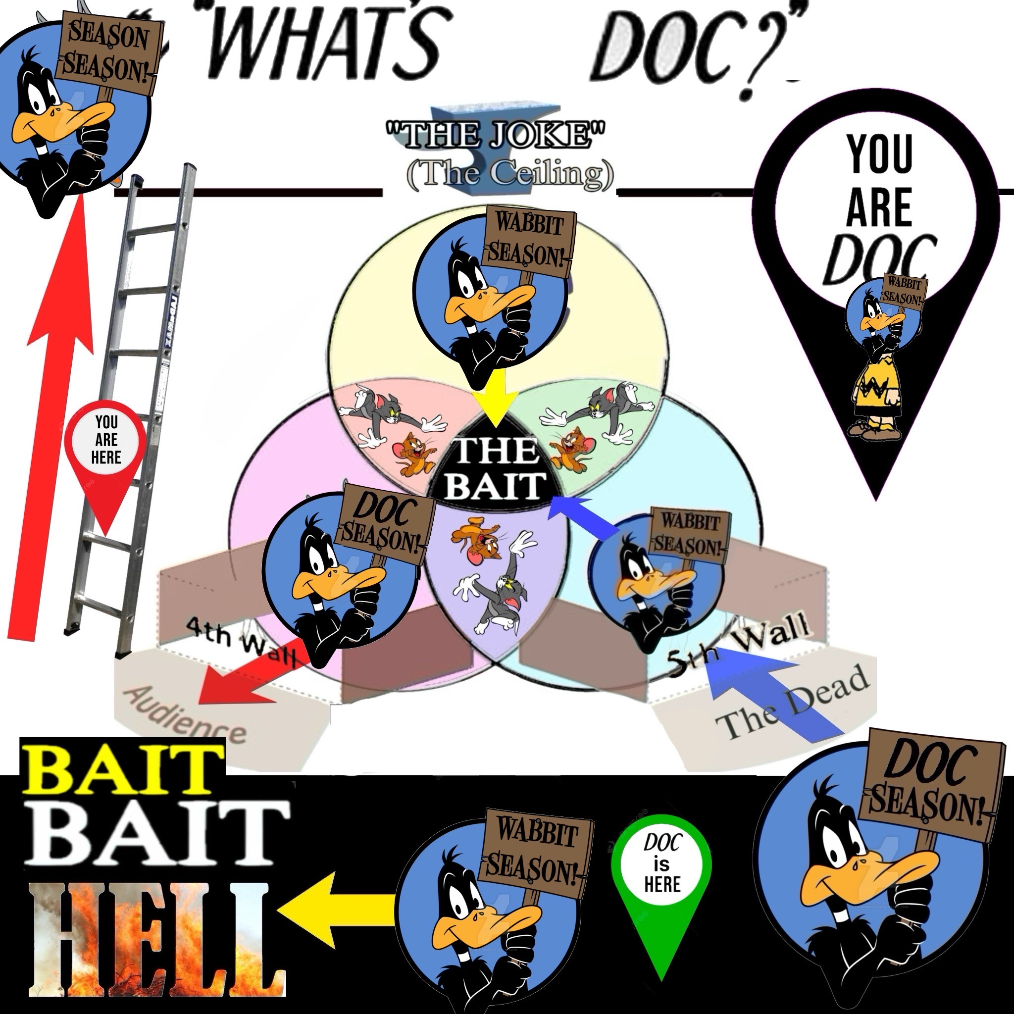The Form In and Of Daffy Map